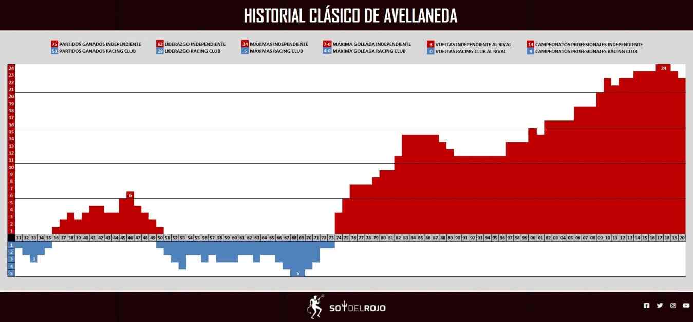 Historial de Nacional ante Racing