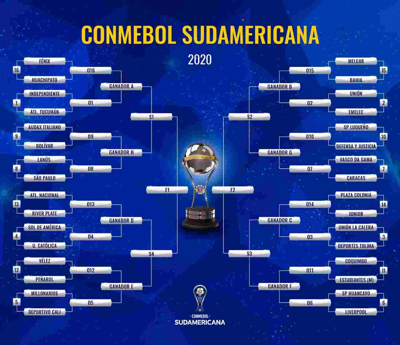 Retorna la Copa Sudamericana 