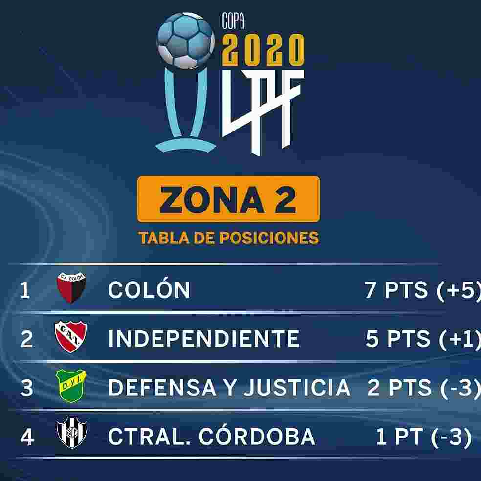 Independiente quedó segundo en la zona 2 en la Copa de la Liga Profesional