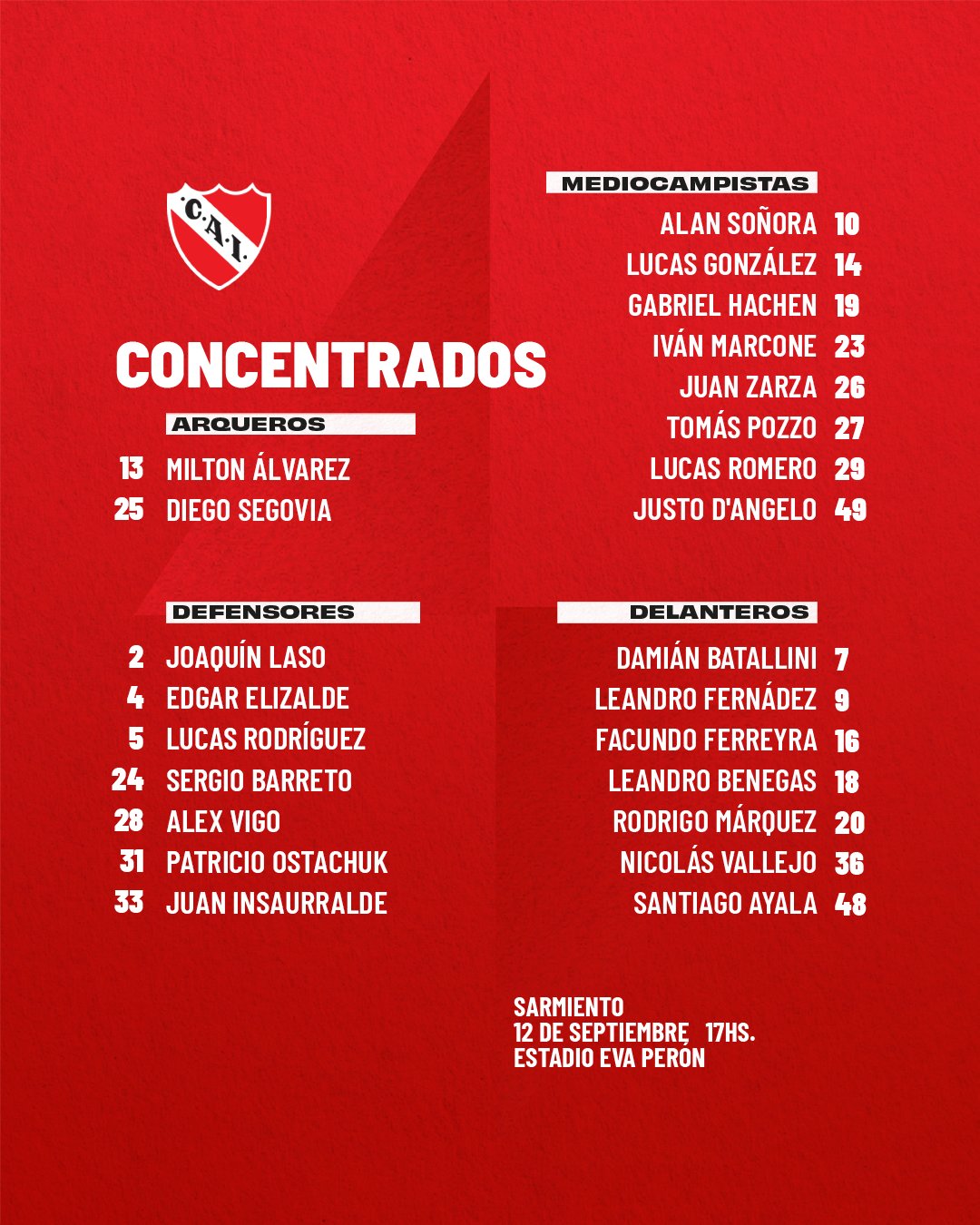 Esta es la lista de jugadores convocados por el entrenador de Independiente.