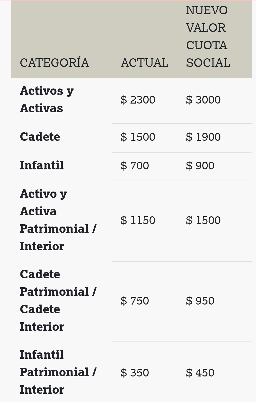C. A. Independiente on X: El Club Atlético Independiente informa la  actualización de la cuota social para todas las categorías aprobada en  reunión de Comisión Directiva. Info y precios ➡️    /
