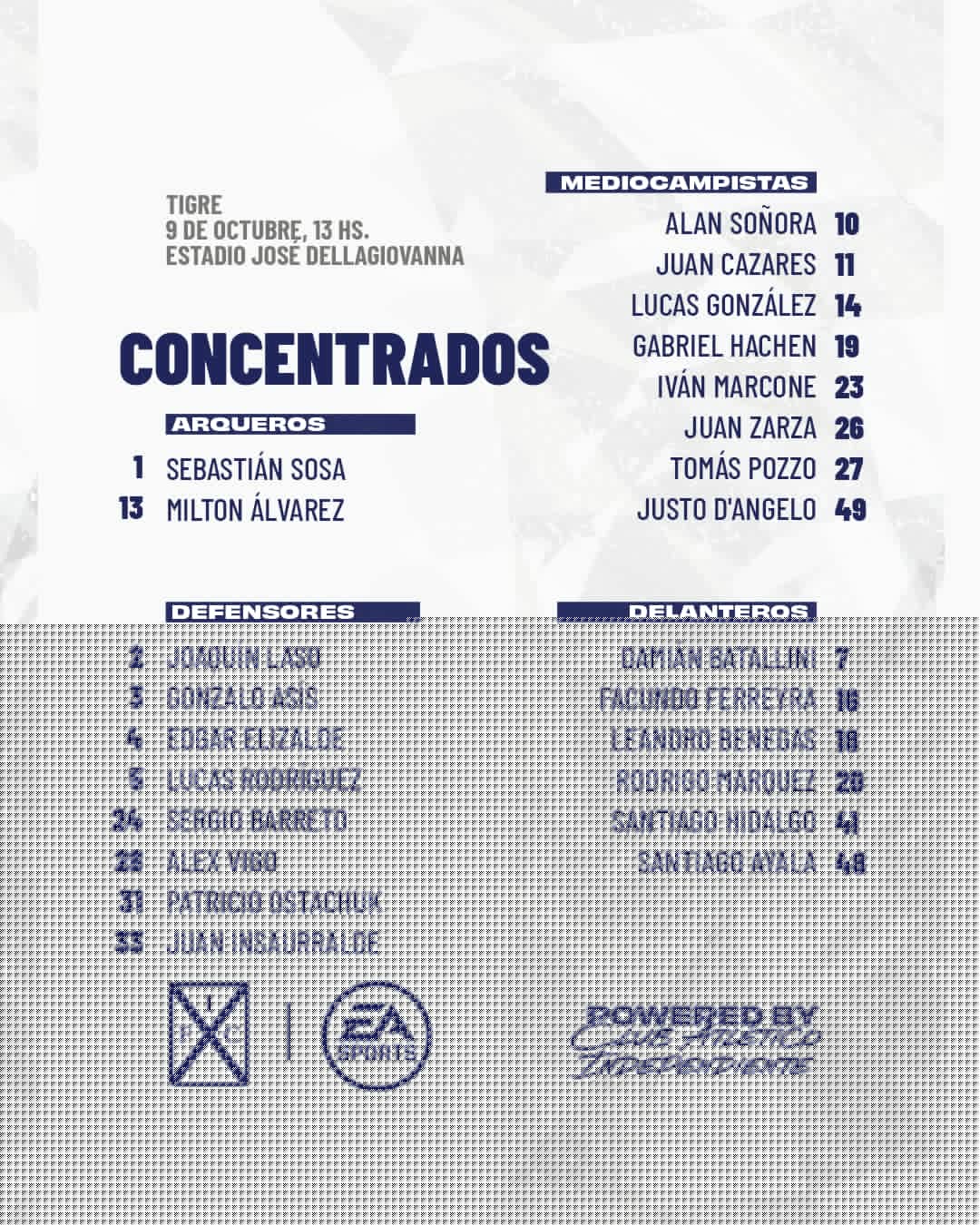 Estos son los futbolistas de Independiente que decidió concentrar Julio Falcioni.