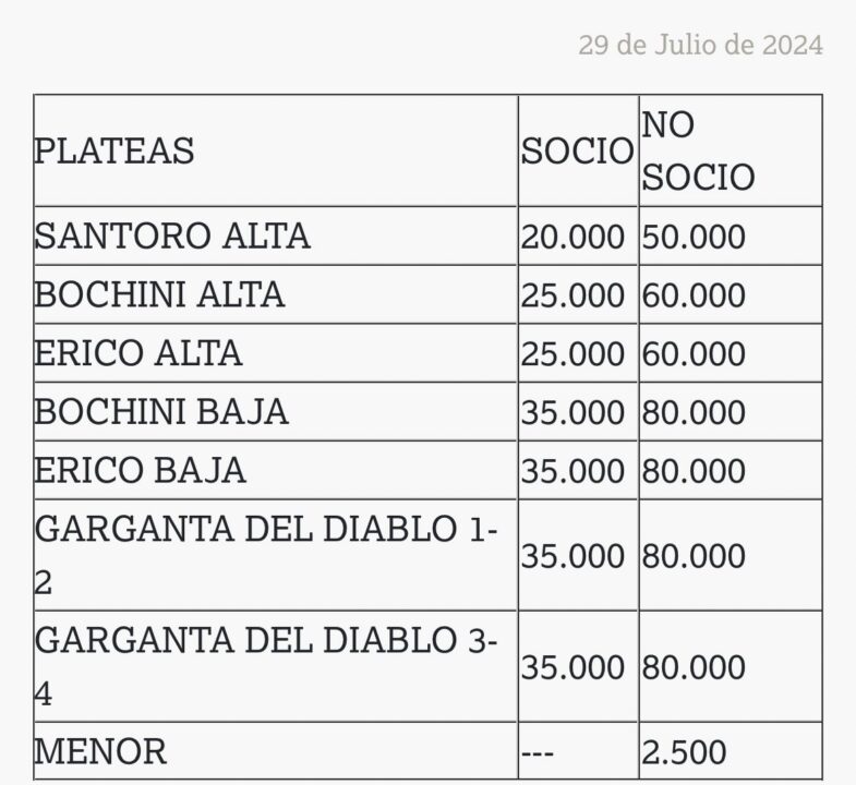 Estos son los valores de las entradas para el próximo partido de Independiente.